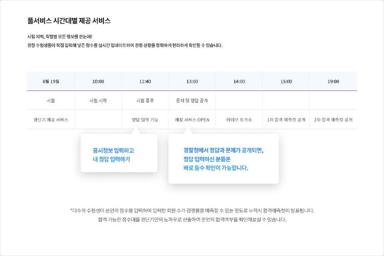 경단기 합격예측 보는법, 점수만 입력하면 내 합격 확률이 바로 뜬다?!